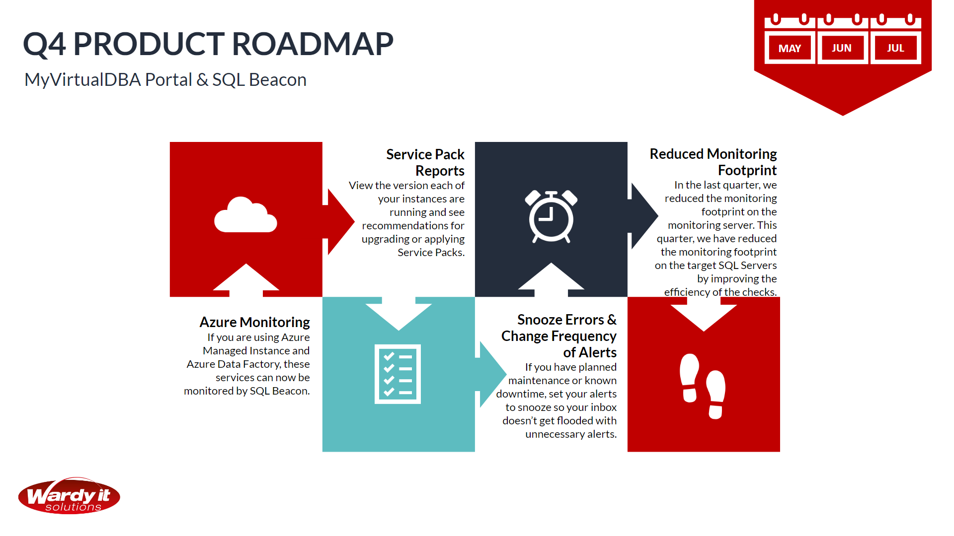 virtual dba q4 roadmap
